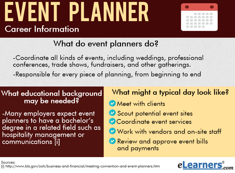 What Do Event Planners Do ELearners